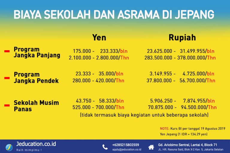 Biaya sekolah di jepang
