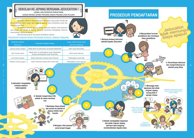 Prosedur Pendaftaran sekolah ke Jepang