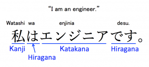 huruf hiragana, katakana, kanji