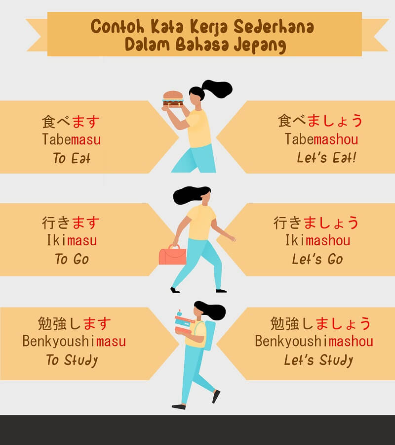 Mengenal Arti Ungkapan Konbawa Dan Frasa Umum Dalam Bahasa Jepang Studi Ke Jepang Jeducation Co Id