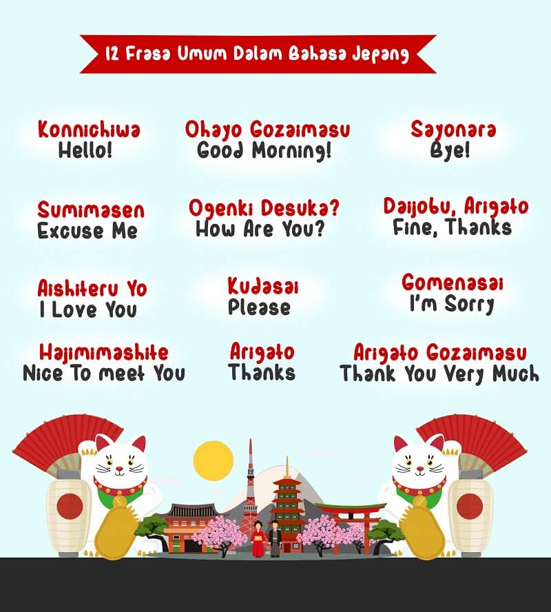 Mengenal Arti Ungkapan Konbawa dan Frasa Umum dalam Bahasa Jepang