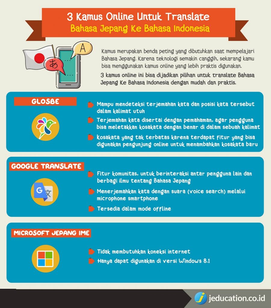 3 kamus jepang online free