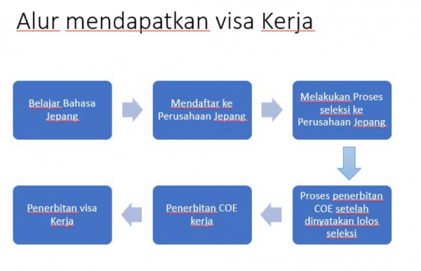 Syarat Bekerja di Jepang - Studi ke Jepang | Jeducation.co.id