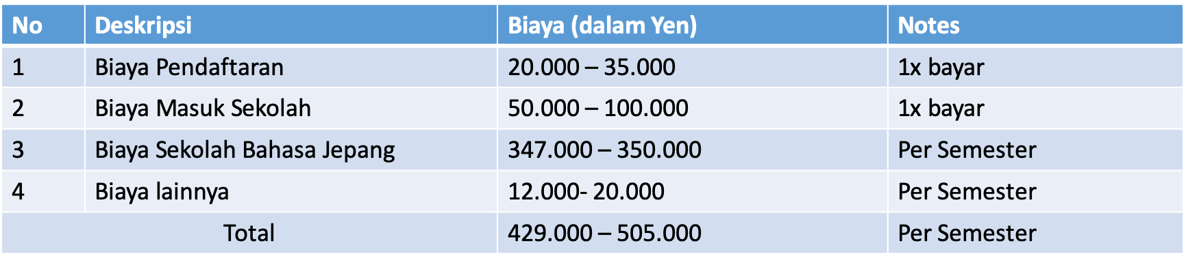 Biaya Sekolah Di Jepang Dengan Biaya Sendiri - Studi Ke Jepang ...