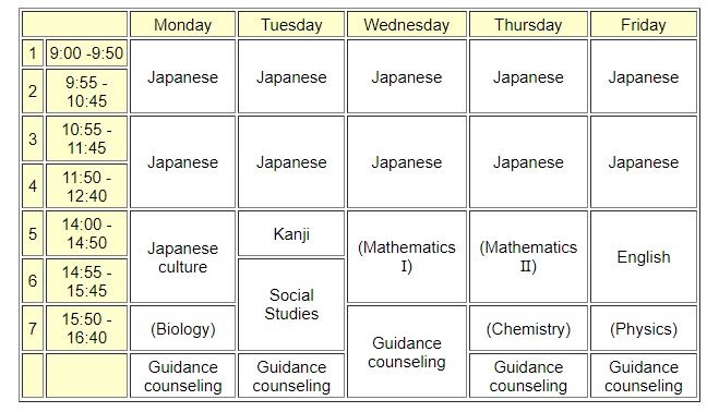 jadwal pembelajaran Program Persiapan Universitas di sekolah bahasa JET Academy di Tokyo